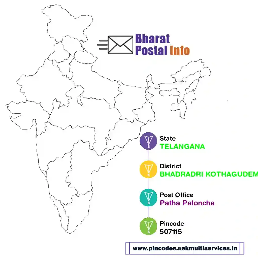 telangana-bhadradri kothagudem-patha paloncha-507115